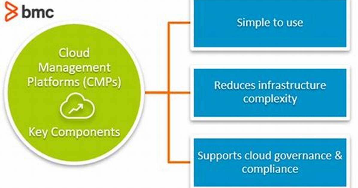 What Are Cmps? Cloud Management Platforms Explained