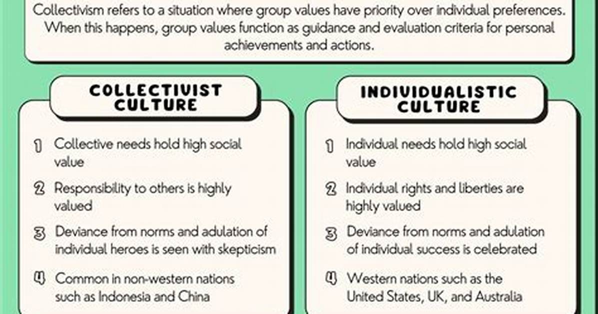 What Are Collectivist Values