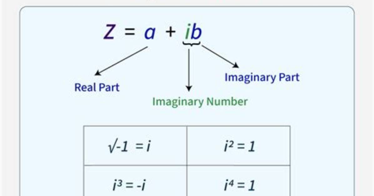 What Are Complex Numbers Used for in Python