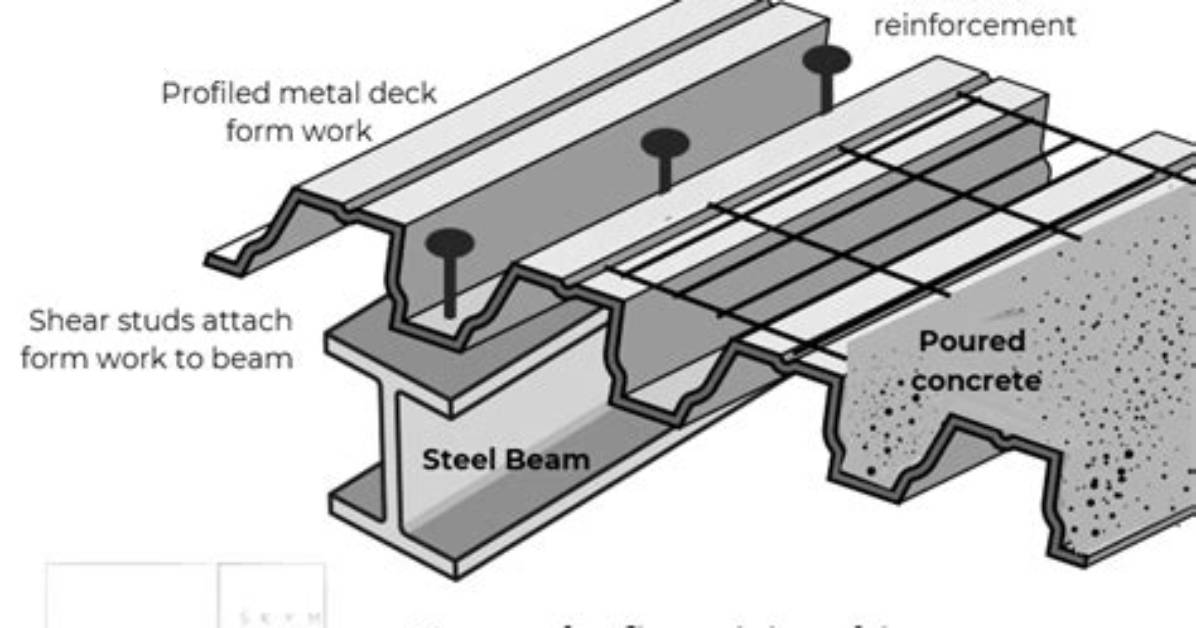 What Are Composite Slabs
