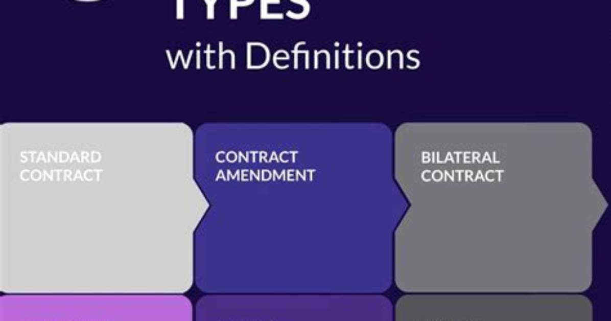 What Are Contract Types