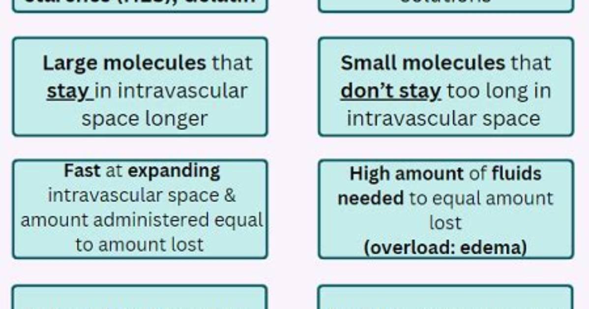 What Are Crystalloids and Colloids