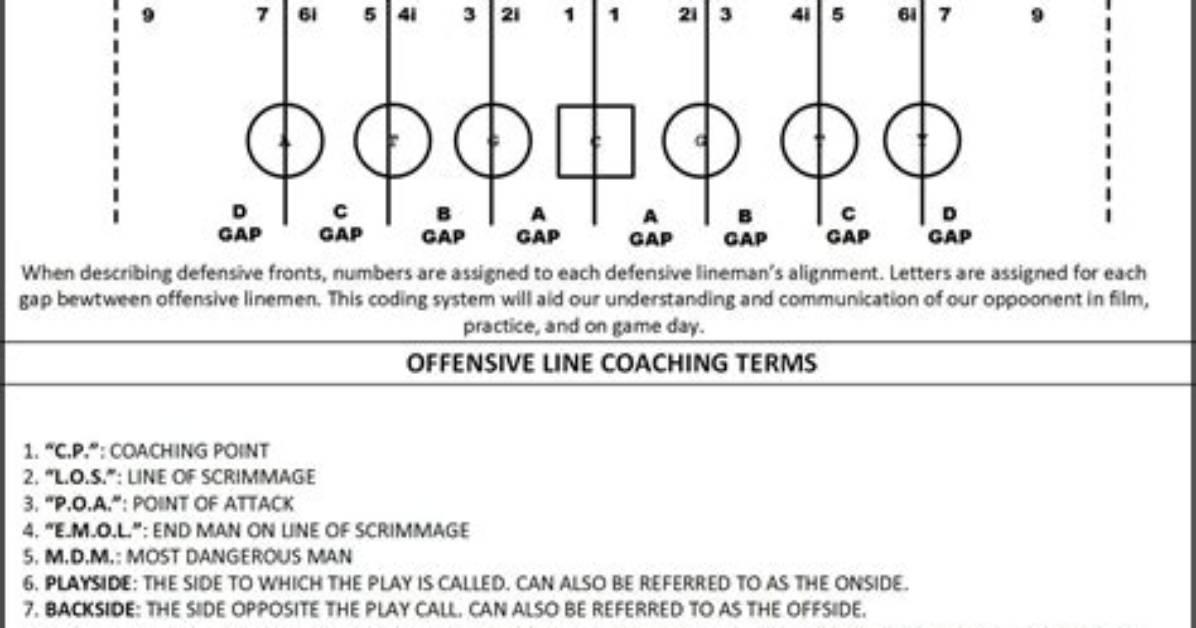 What Are Defensive Line Techniques