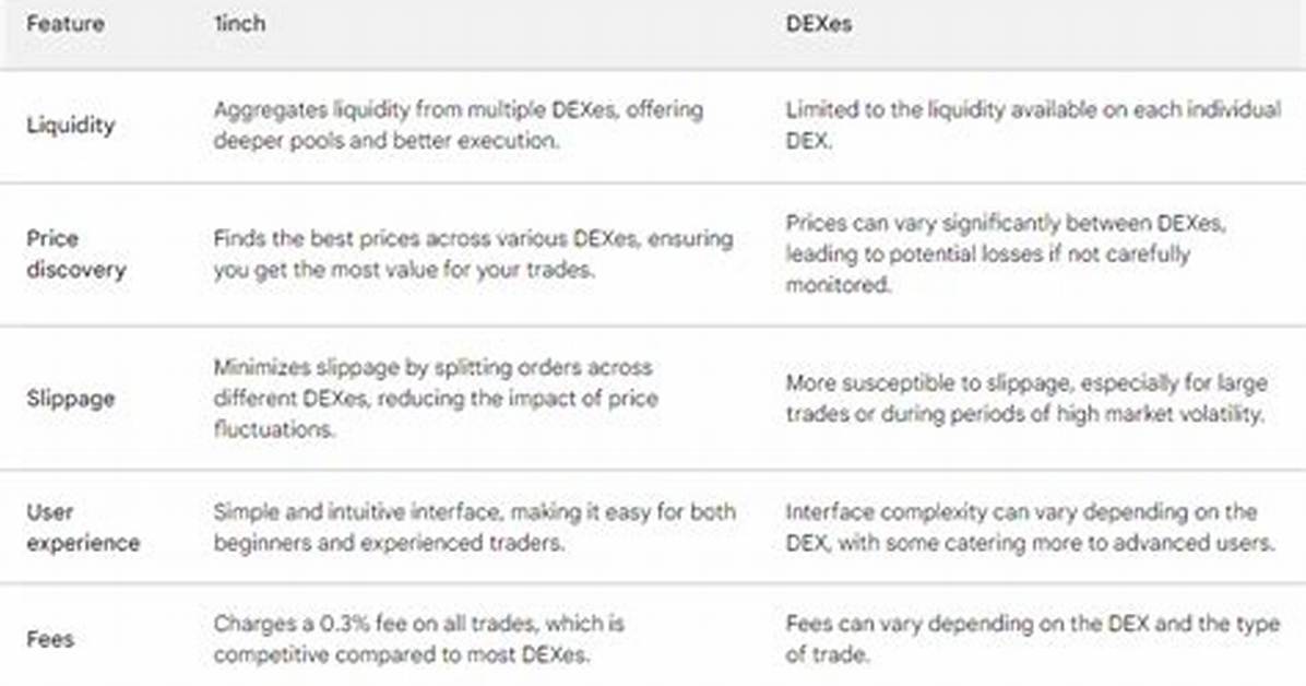 What Are Dexes Crypto?