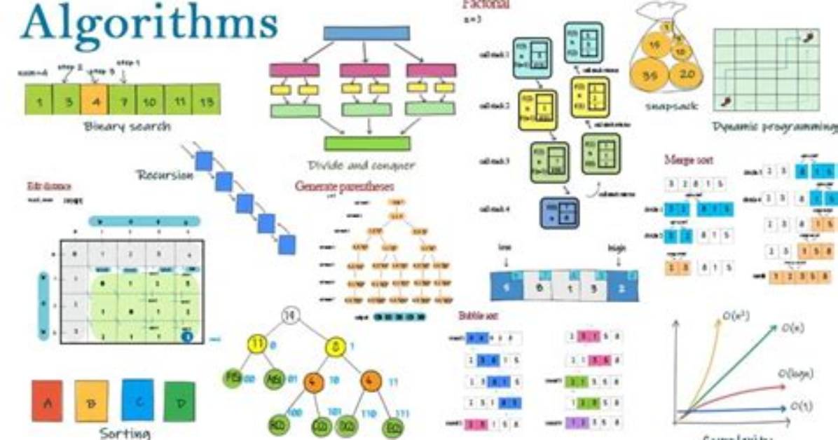 What Are Different Algorithms