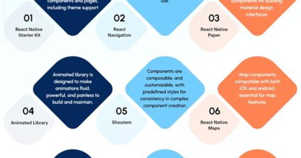 What Are Different Libraries That Are Native to Android?