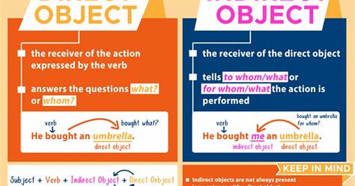 What Are Direct and Indirect Objects in French