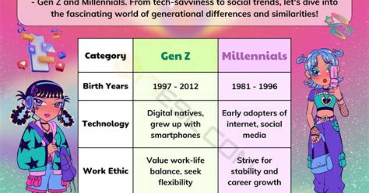 What Are Early Millennials Called?