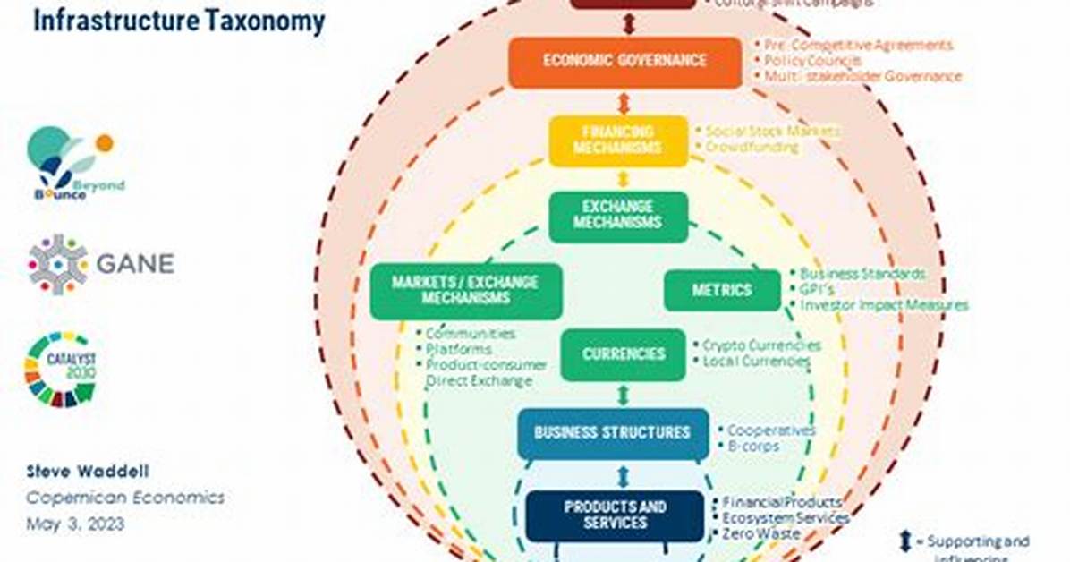 What Are Economic Models - Lisbd-Net. Com