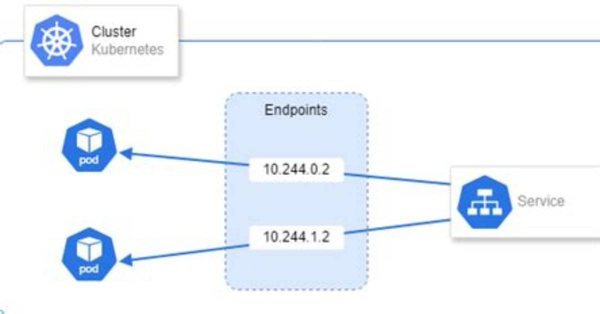 What Are Endpoints in Kubernetes?