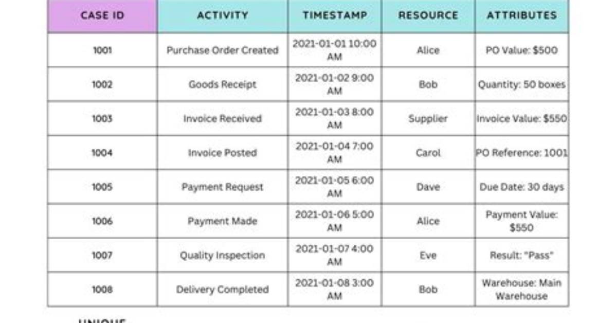 What Are Event Logs and Its Example?