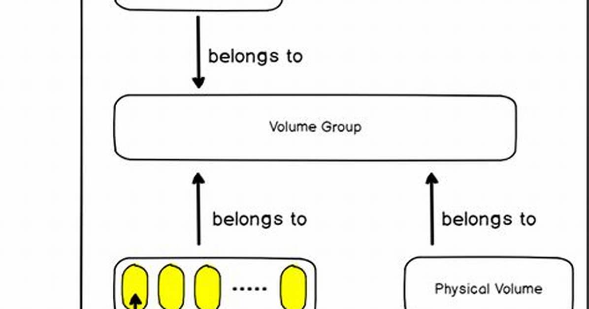 What Are Extents in Linux?