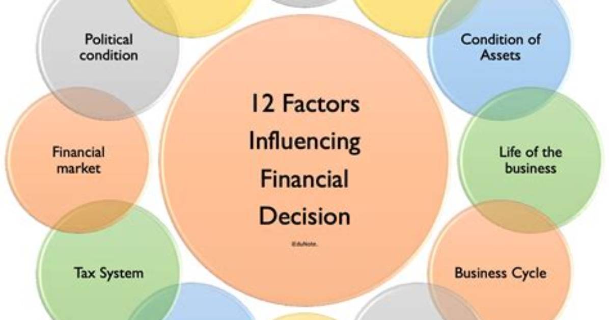 What Are Financial Factors?