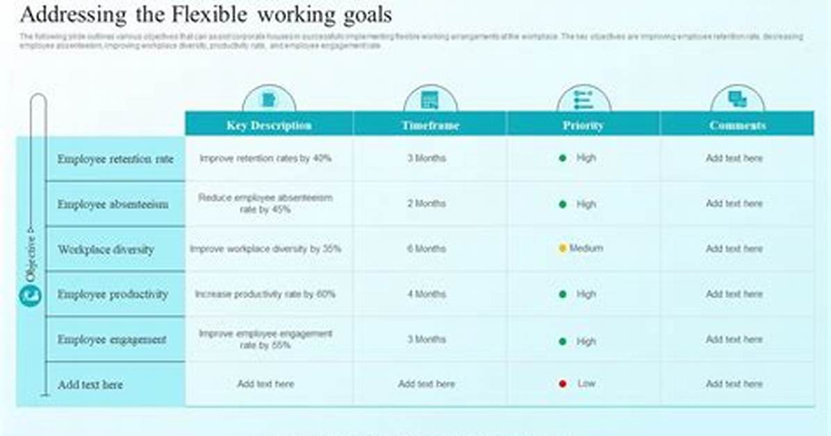 What Are Flexible Goals
