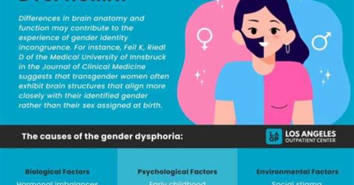What Are Gender Identity Issues?