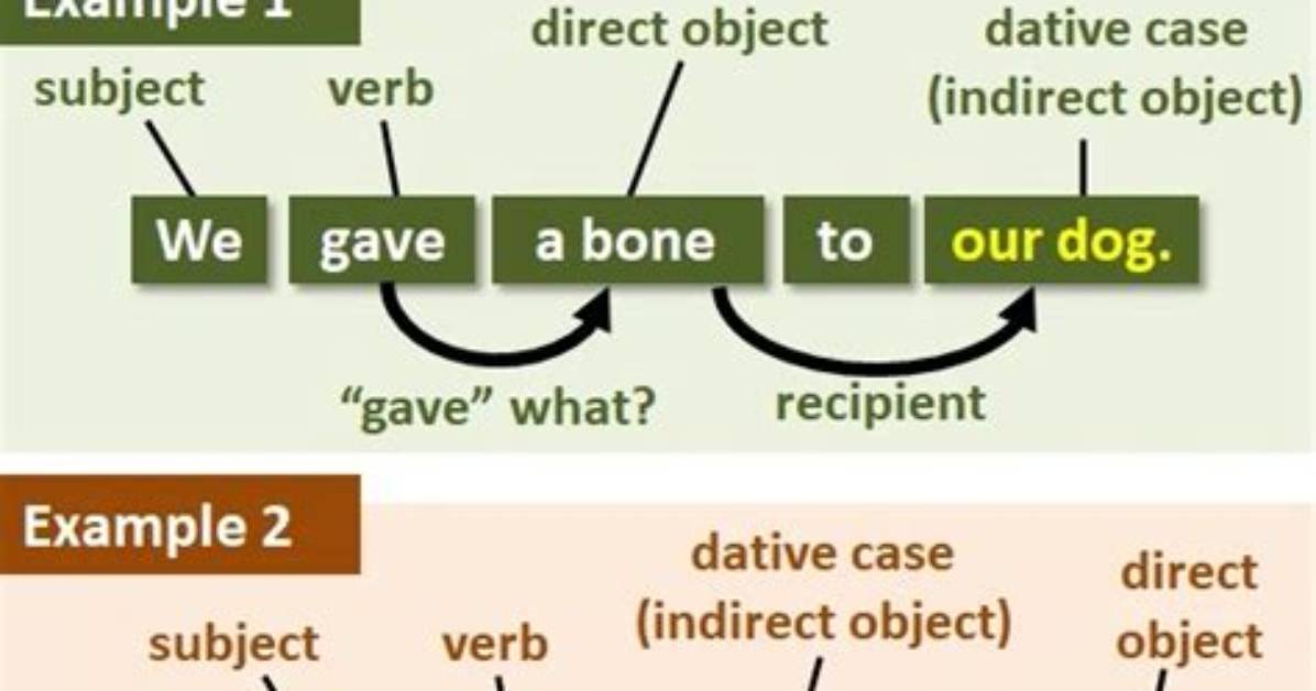 What Are Genitive and Dative Cases