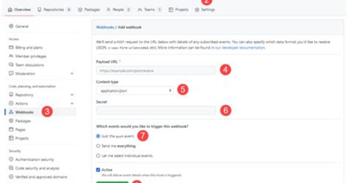 What Are Github Webhooks