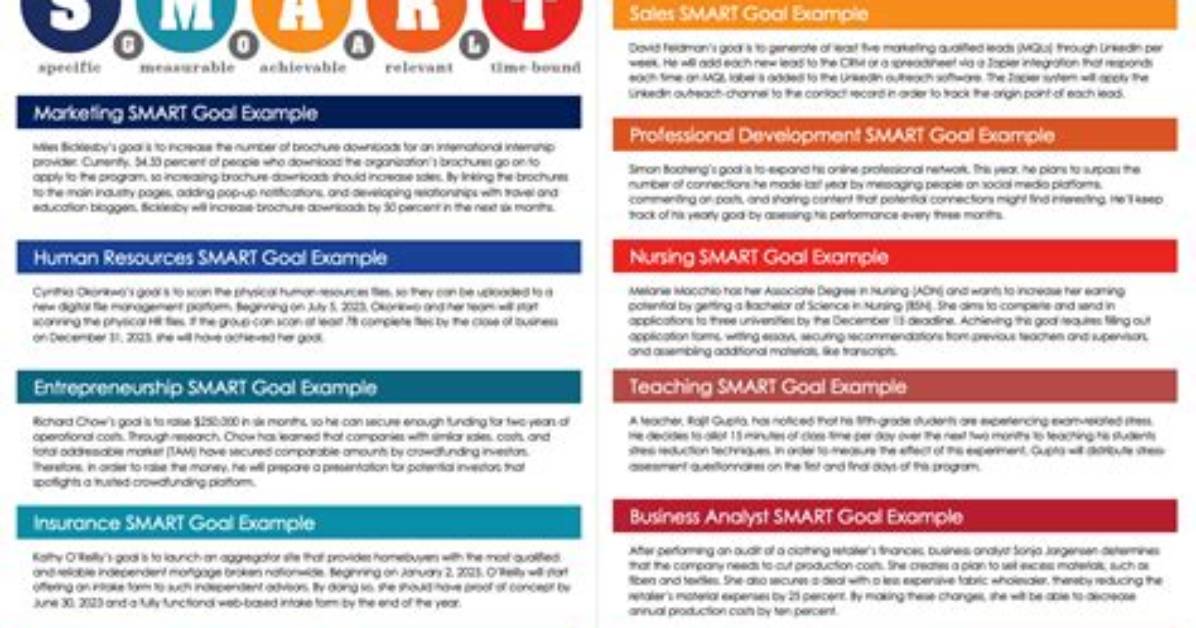 What Are Goal Examples