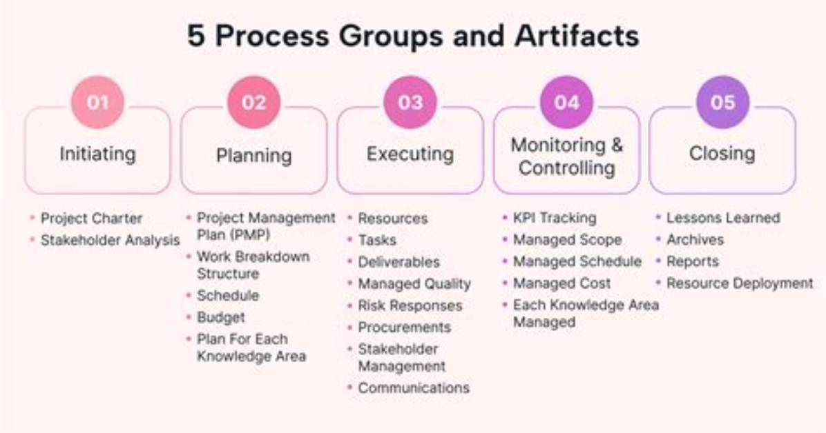 What Are Group Processes