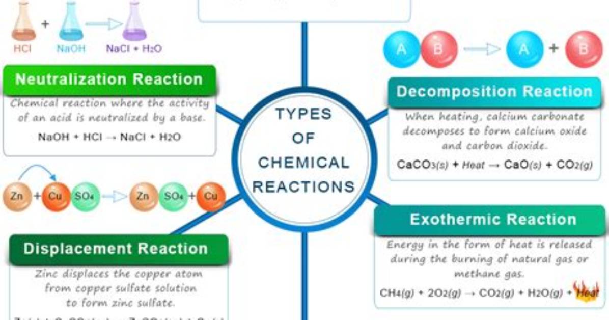 What Are Hallmarks of Chemical Reactions