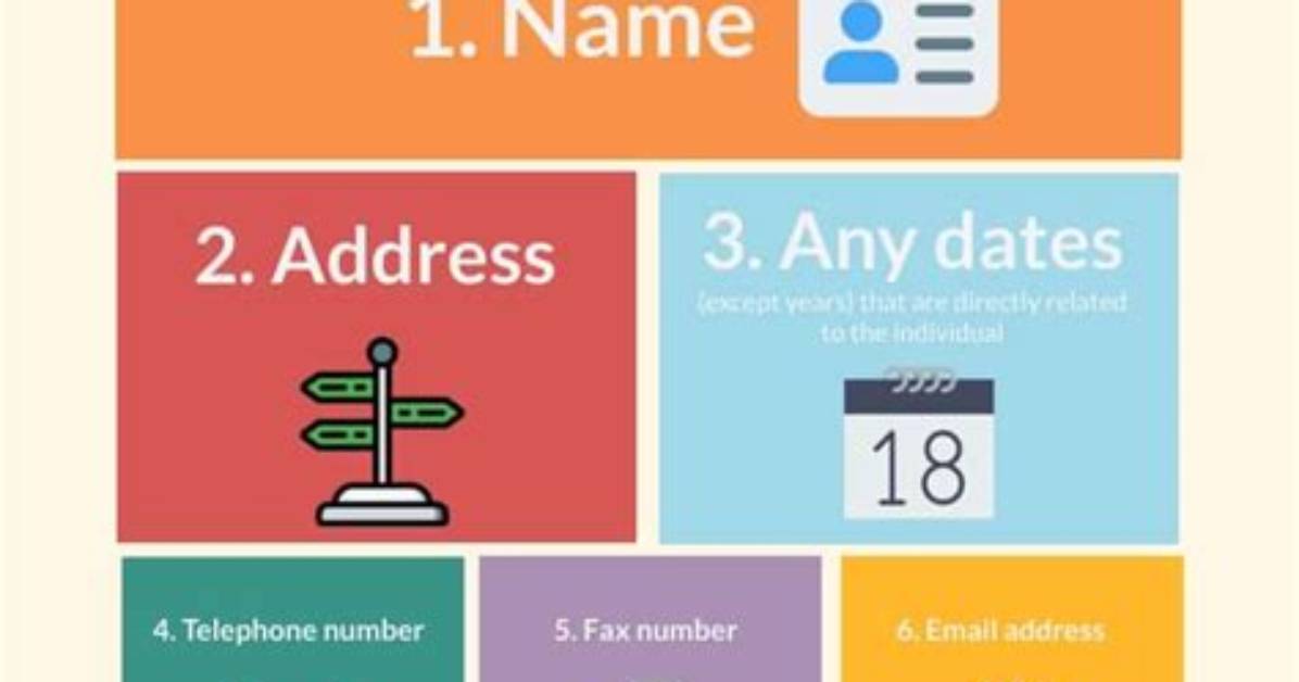 What Are Hipaa Unique Identifiers