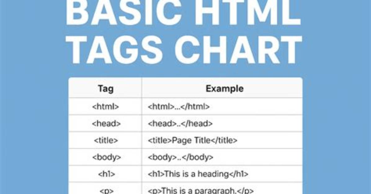 What Are Html Tags Example