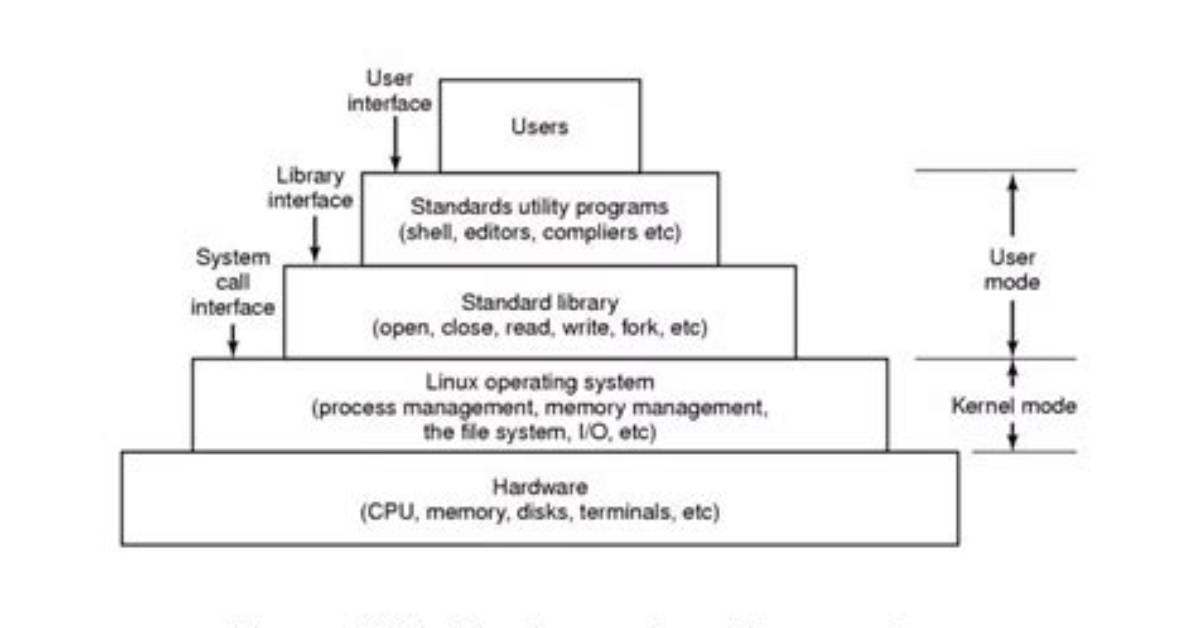 What Are Interfaces in Linux?