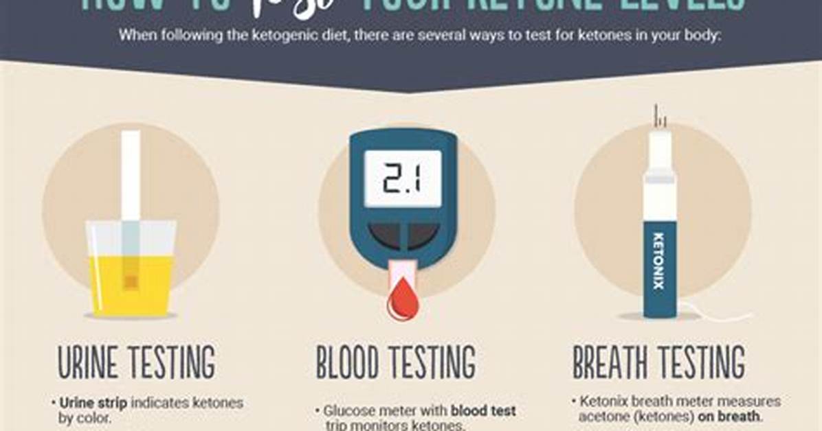 What Are Ketones & How Long Does It Take to Get into Ketosis?