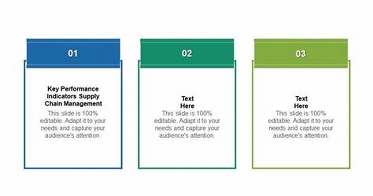 What Are Key Performance Indicators in Supply Chain
