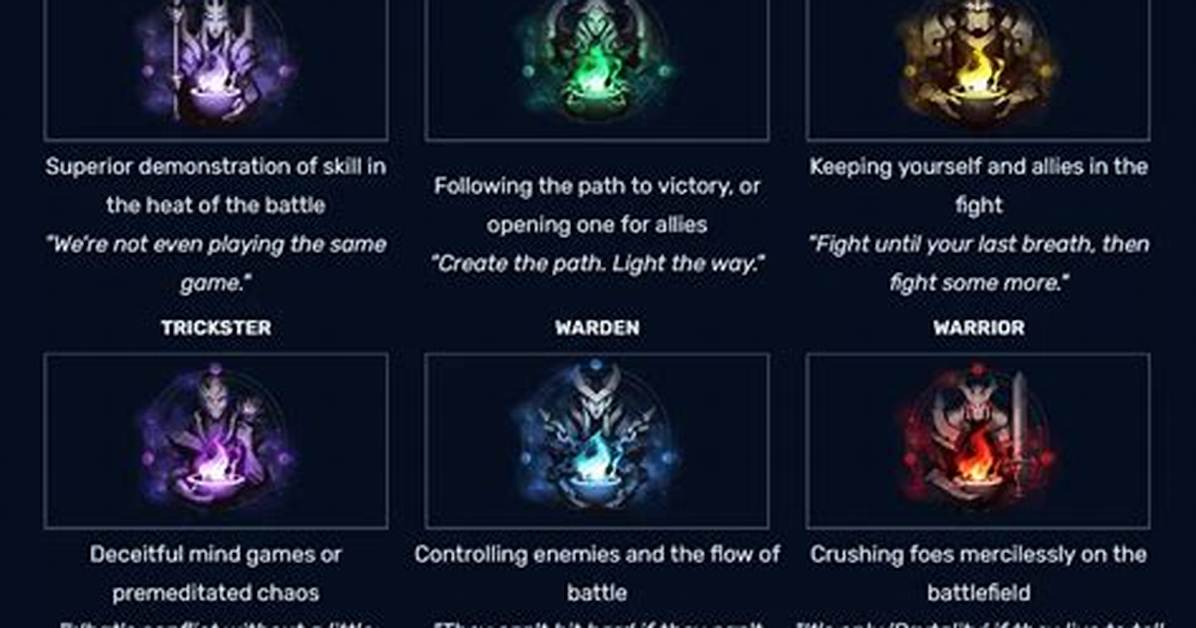 What Are League of Legends Eternals