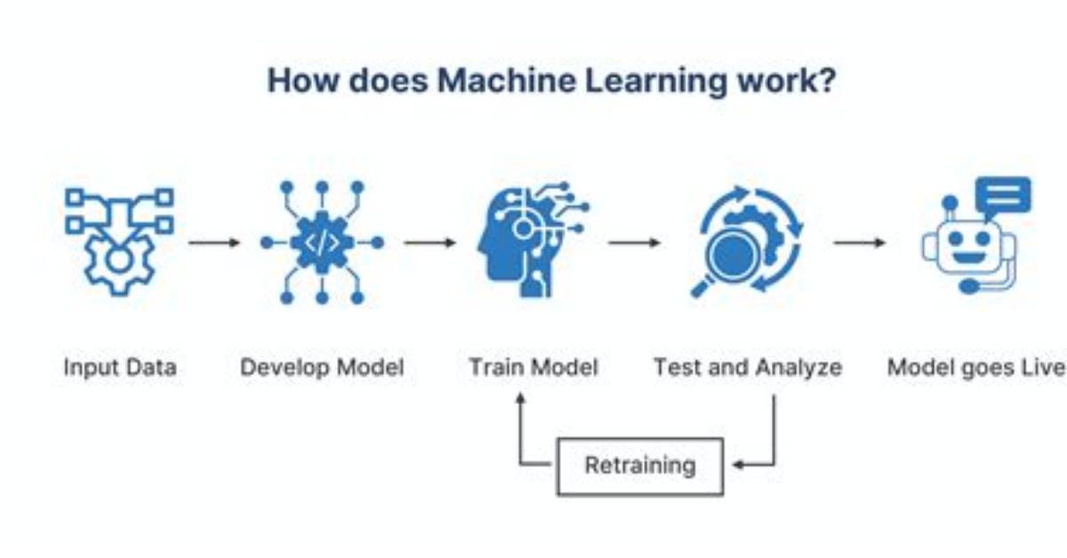 What Are Learning Patterns