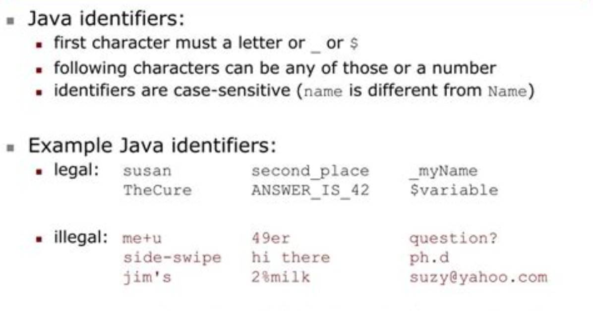 What Are Legal Identifiers in Java?