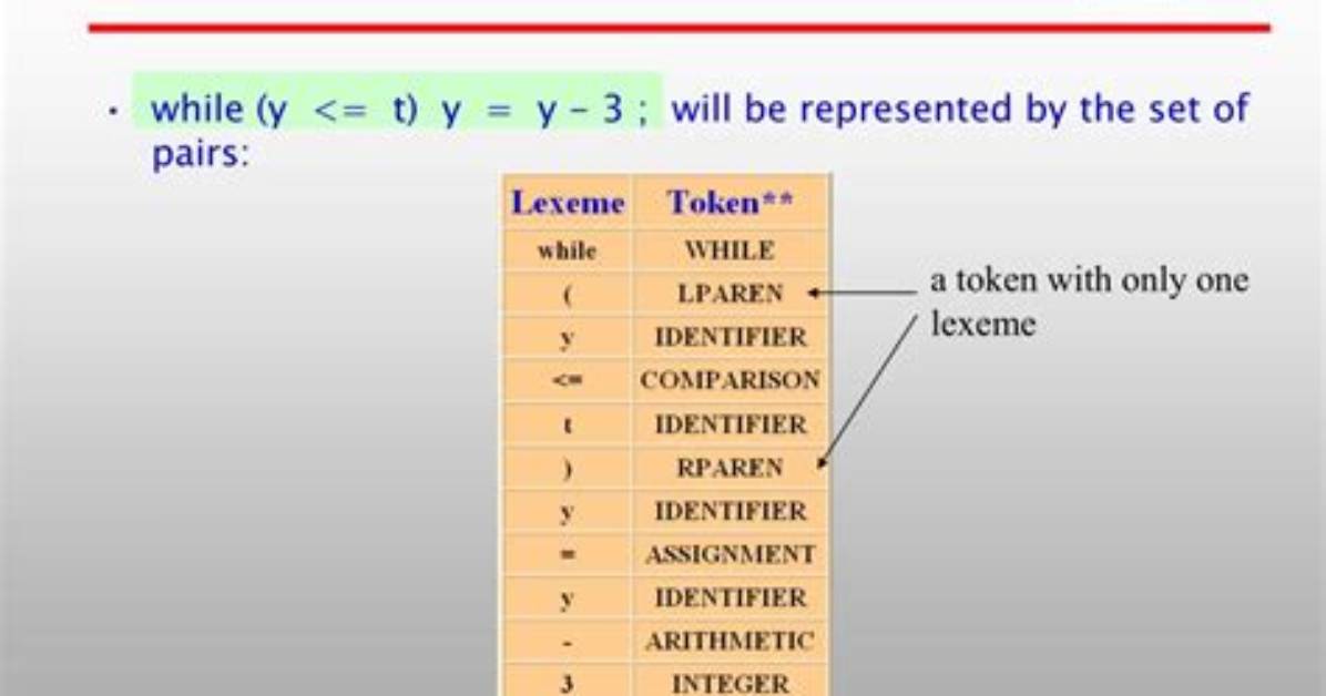 What Are Lexemes Examples?