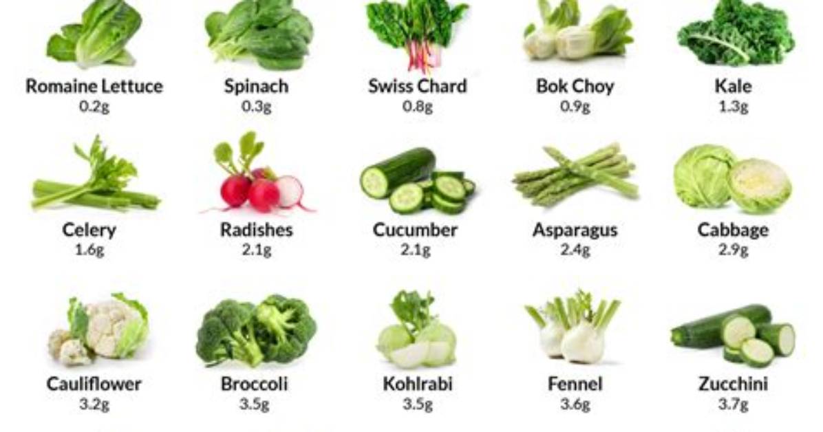 What Are Low Carb Vegetables?
