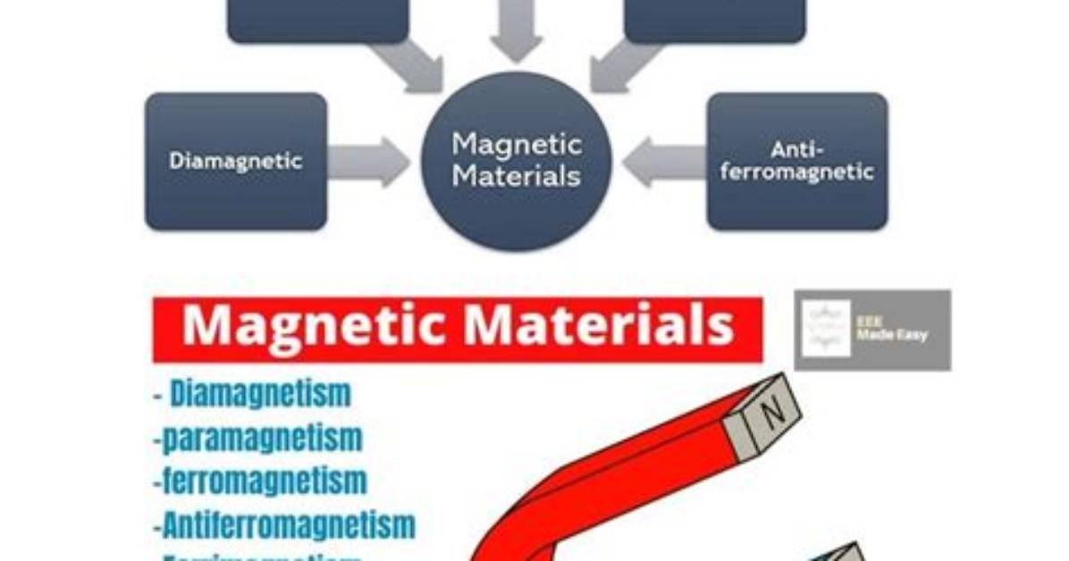 What Are Magnetic Materials - Lisbd-Net. Com