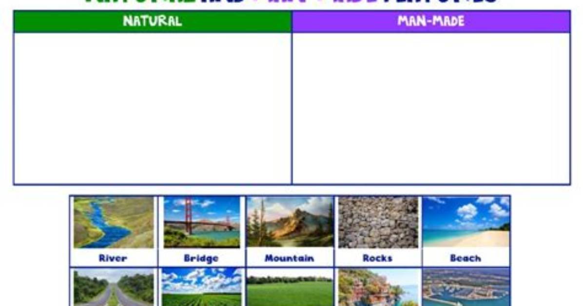 What Are Man Made Features