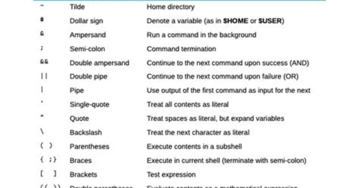 What Are Metacharacters in Linux?