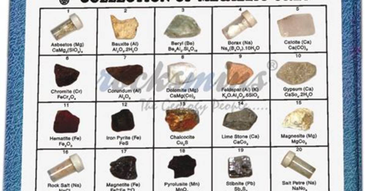 What Are Metallic Ores