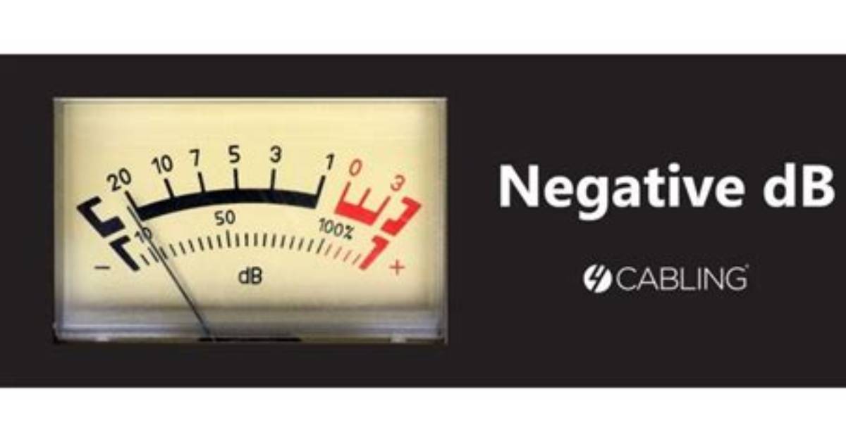 What Are Negative Decibels