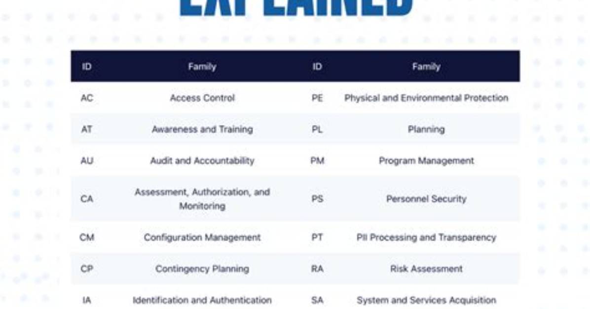 What Are Nist Controls