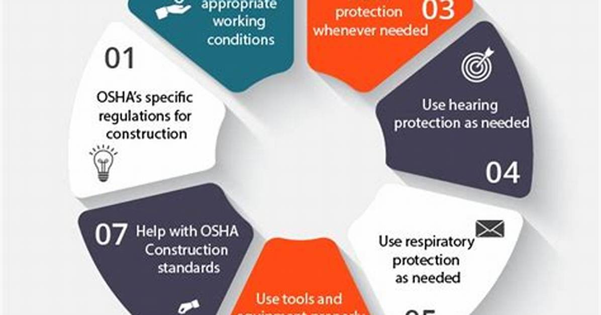 What Are Osha Construction Standards Also Called