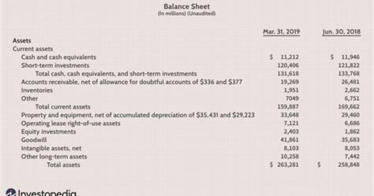 What Are Other Current Assets?