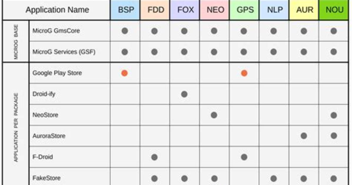 What Are Packages in Android?