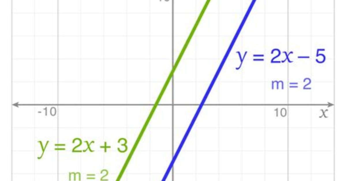 What Are Parallel Lines? Parallel Lines Equation