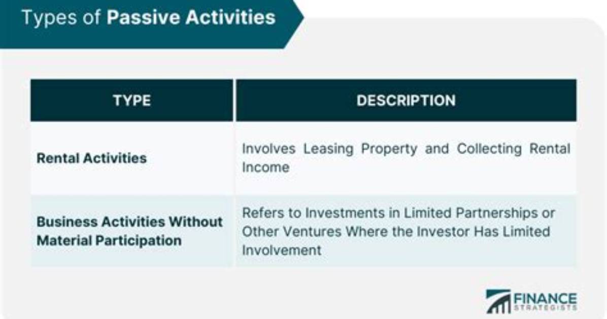 What Are Passive Activities? | Contextresponse. Com