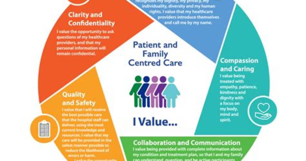 What Are Patient Values