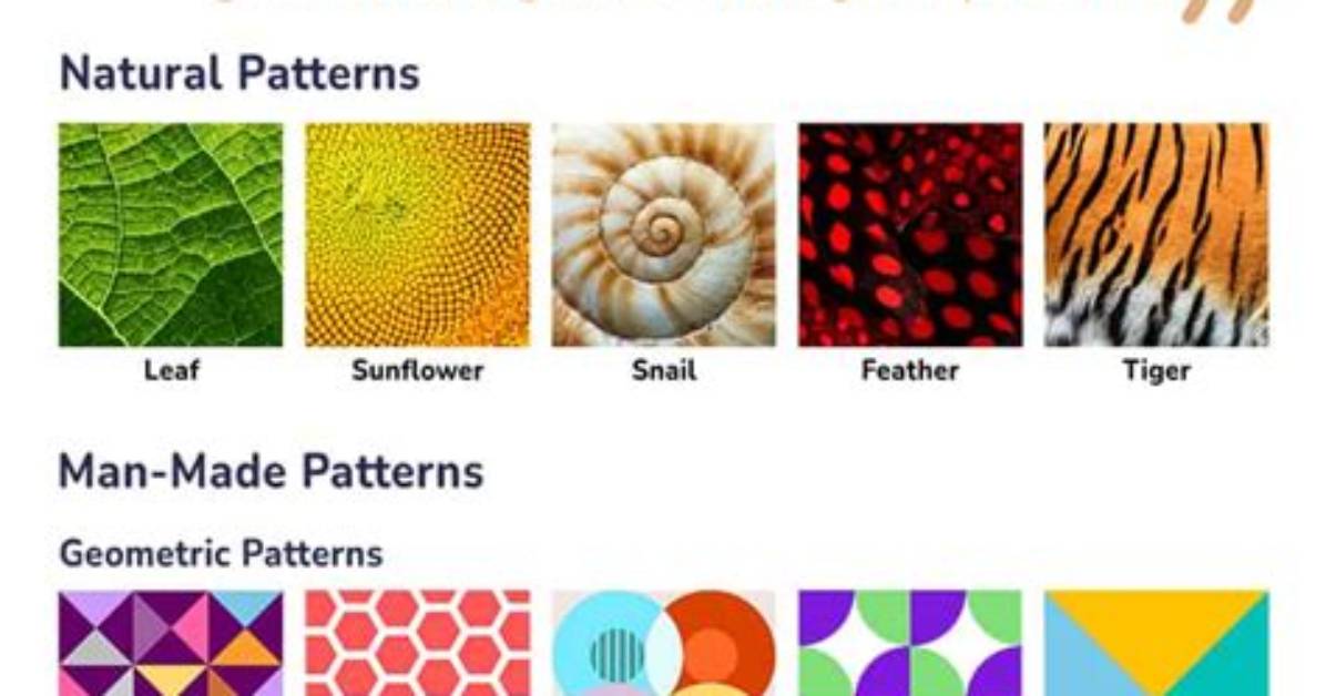 What Are Patterns Used For