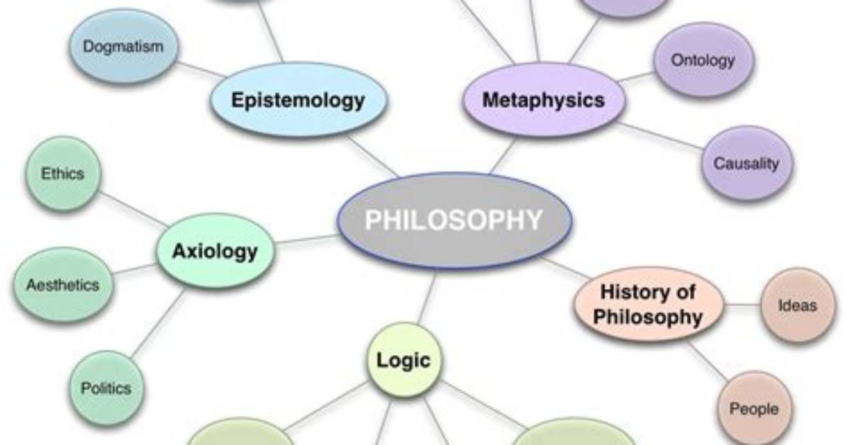 What Are Philosophy Ideas? | Contextresponse. Com