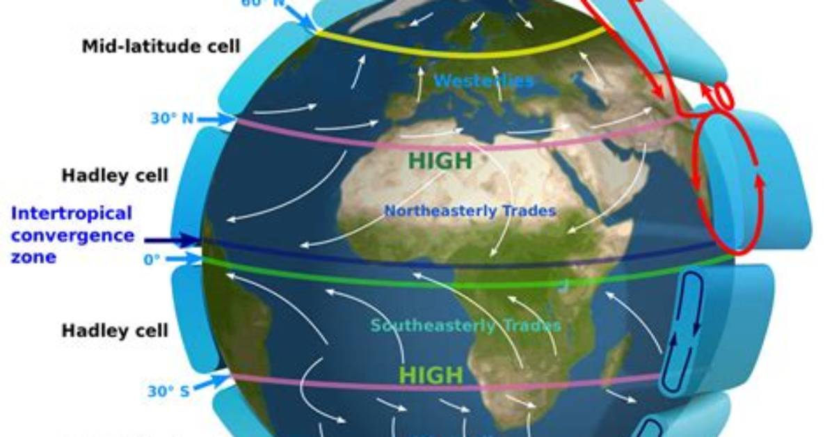 What Are Prevailing Winds? - Lisbd-Net. Com