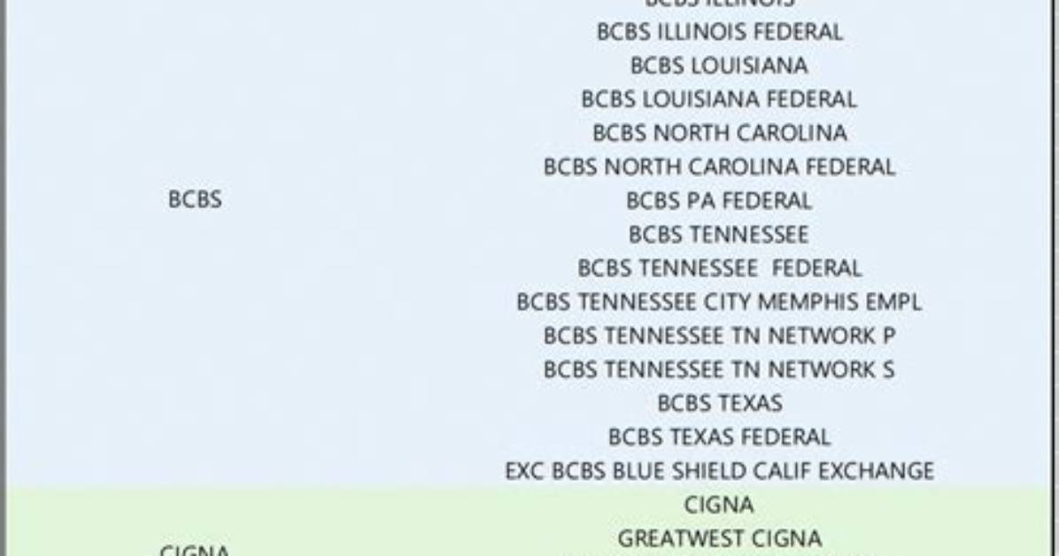 What Are Qualifying Circumstance Codes